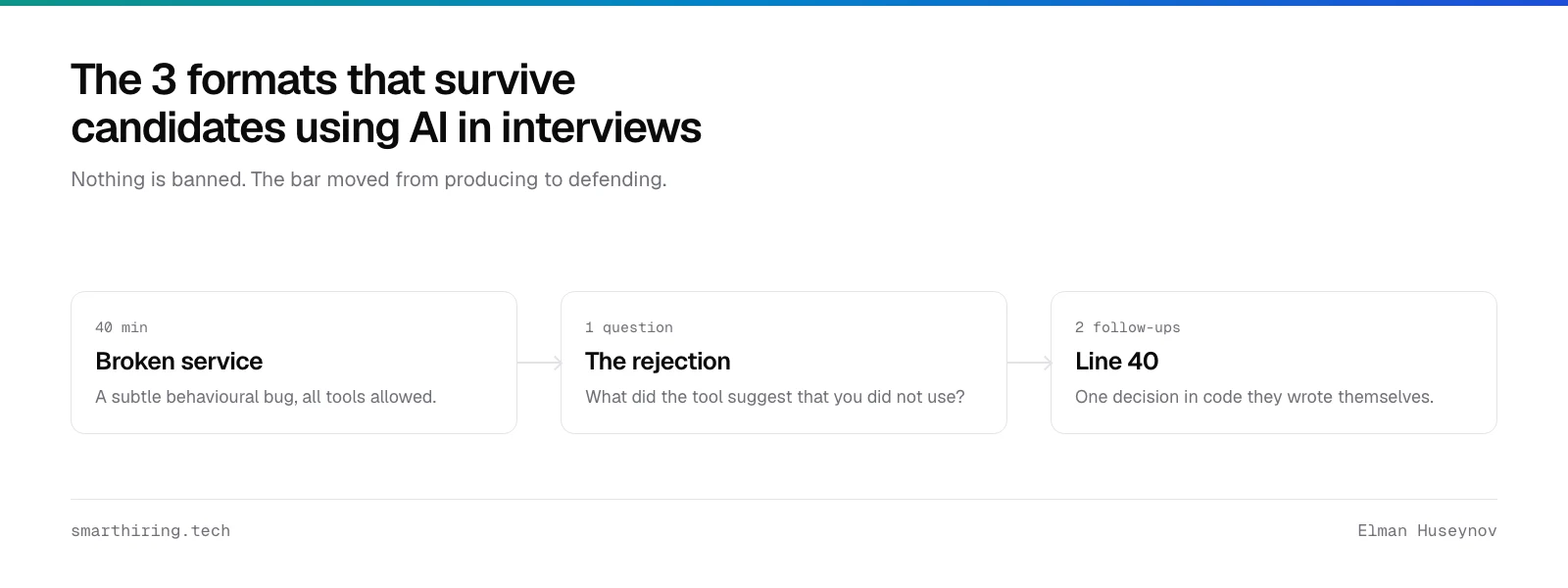 Three interview formats that survive candidates using AI: a broken service, the rejected suggestion, and one line of their own code