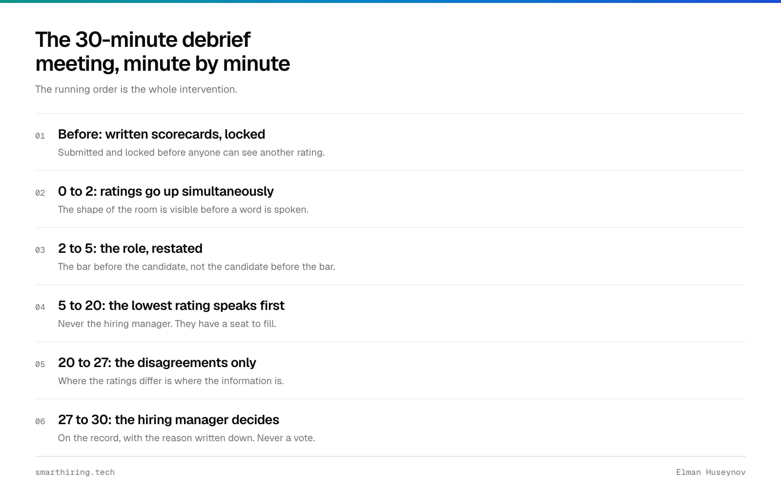 The debrief meeting running order: ratings up at once, the role restated, the lowest rating first, then disagreements, then the decision