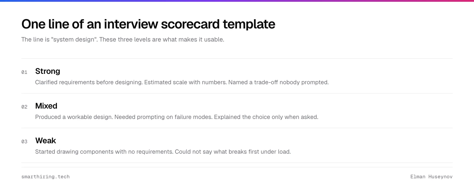 An interview scorecard template line for system design with three written levels: strong, mixed and weak