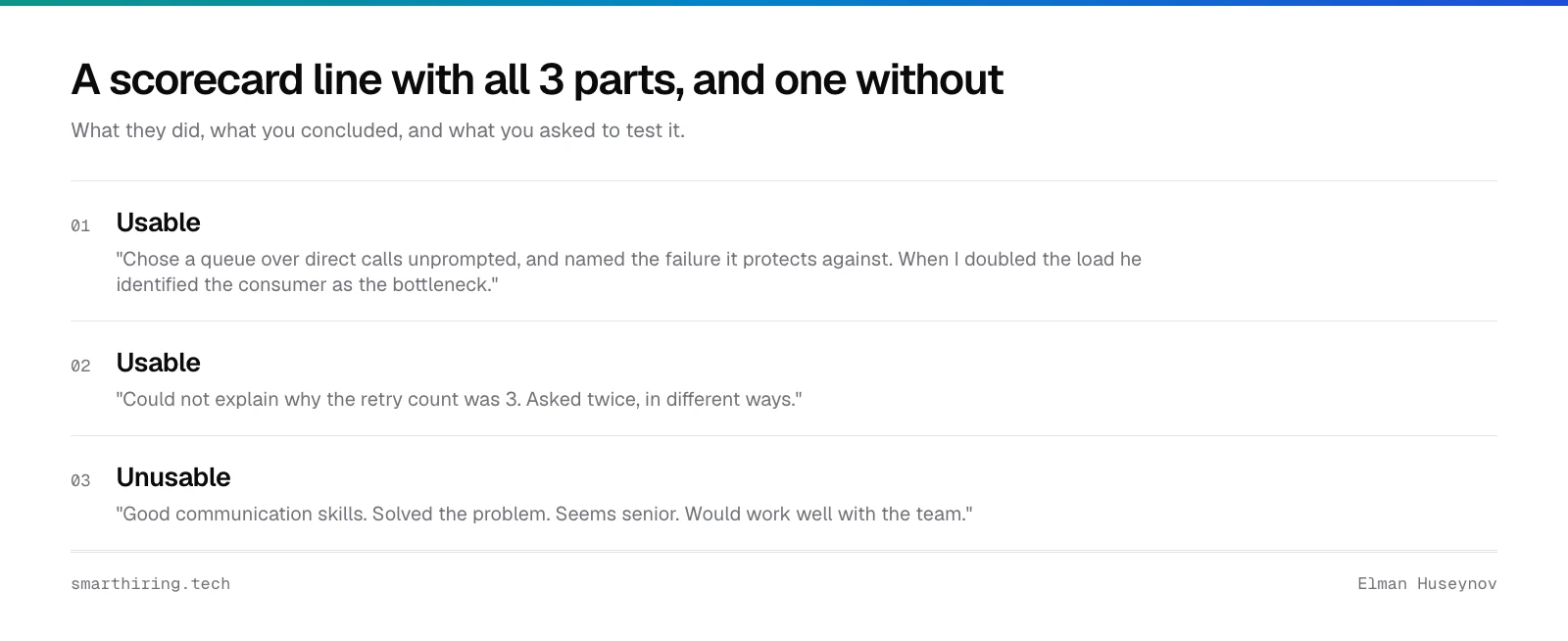 A usable scorecard line names the observation, the conclusion and the test, against a line that names only impressions
