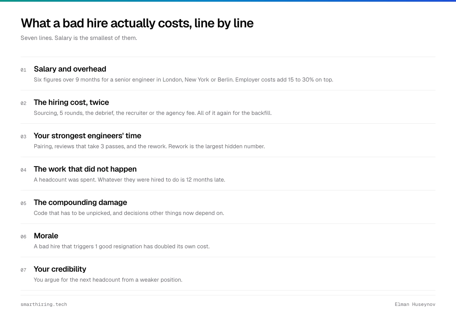 The seven lines on the cost of a bad hire: salary, the hiring cost twice, the team's time, the work that did not happen, code damage, morale and your credibility